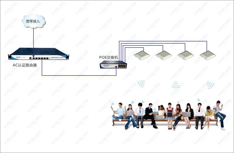 科思达无线覆盖无线AP网络覆盖