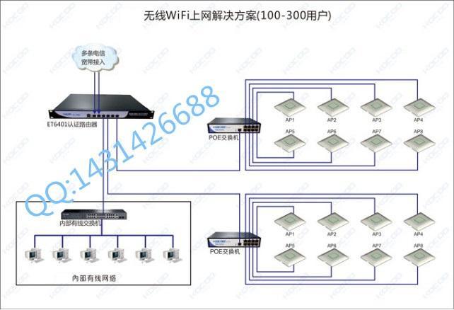 酒店无线AP，酒店一般采用什么无线AP设备